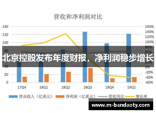 北京控股发布年度财报，净利润稳步增长